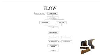 Collaboratively Tracking Interests for User Clustering in Streams of Short Texts - MyProjectBazaar