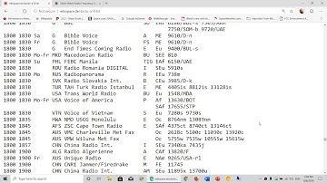 Shortwave Radio tips How to know when a station is broadcasting to your area