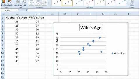 Excel 2010 Scatter Diagram with Trendline