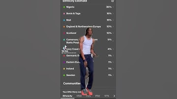 African American AncestryDNA Results (2021 Editions)