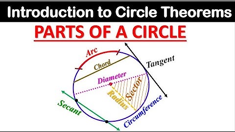 Parts of a Circle with Explanation | Center, Radius, Chord, Diameter, Arc, Secant, Segment, Tangent