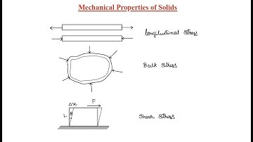 Mechanical Properties of Solids (Elasticity) - Concepts #elasticity #jeemains #neet