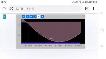 Arduino serial monitor. Graph plotter on phone.