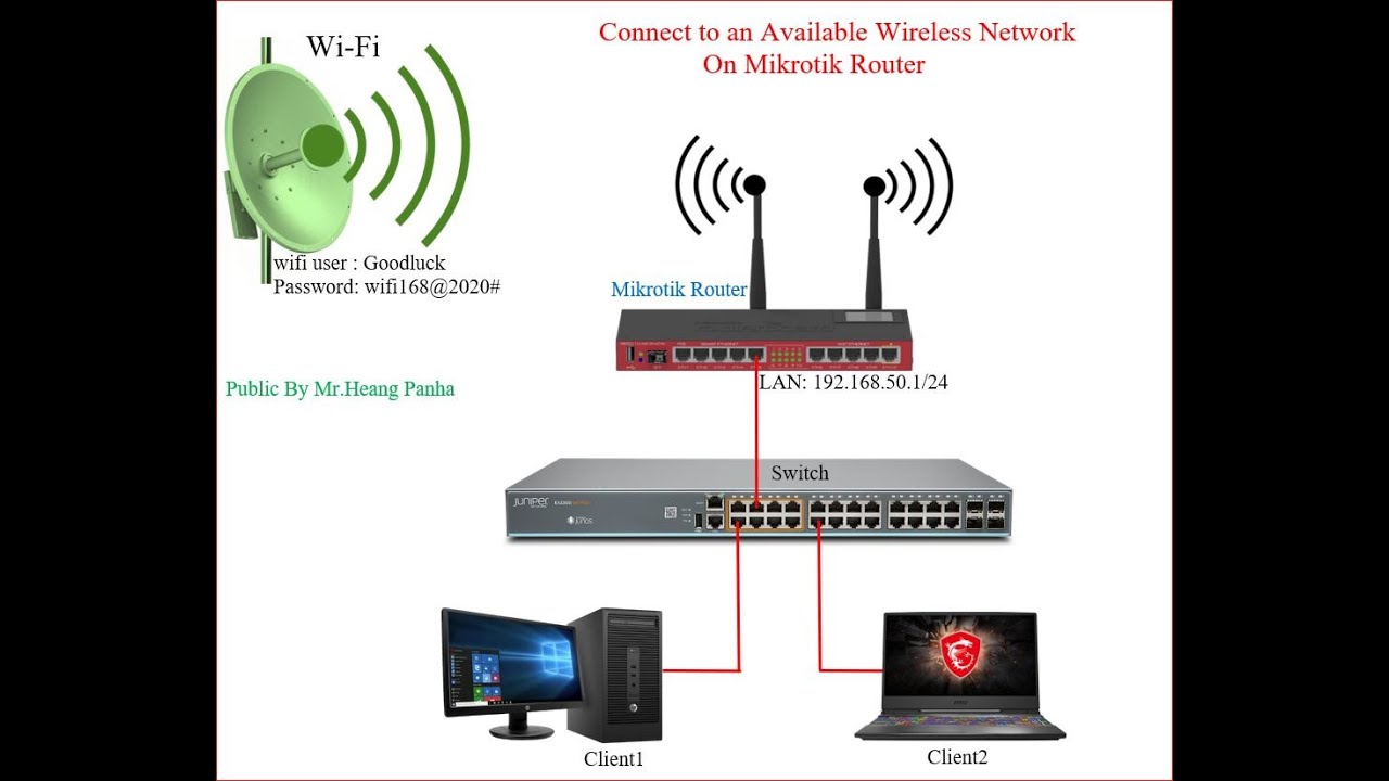 Mikrotik connection. Wireless connection of Routers.