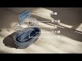 Electrolux 伊萊克斯 淨污水分流清洗座 全新登場 Electrolux 伊萊克斯 淨污水分流清洗座 全新登場