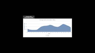 Newolution: PV Storage System Simulation Software