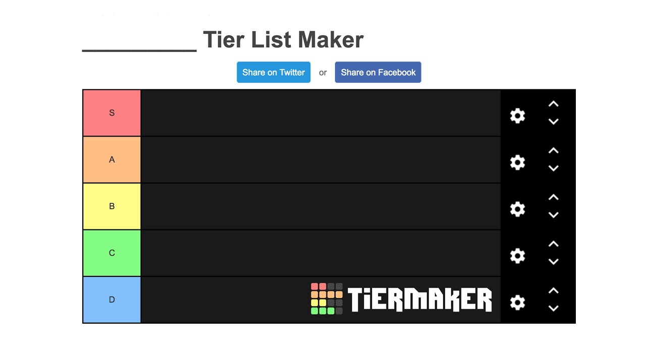 Finally made a tier list for myself