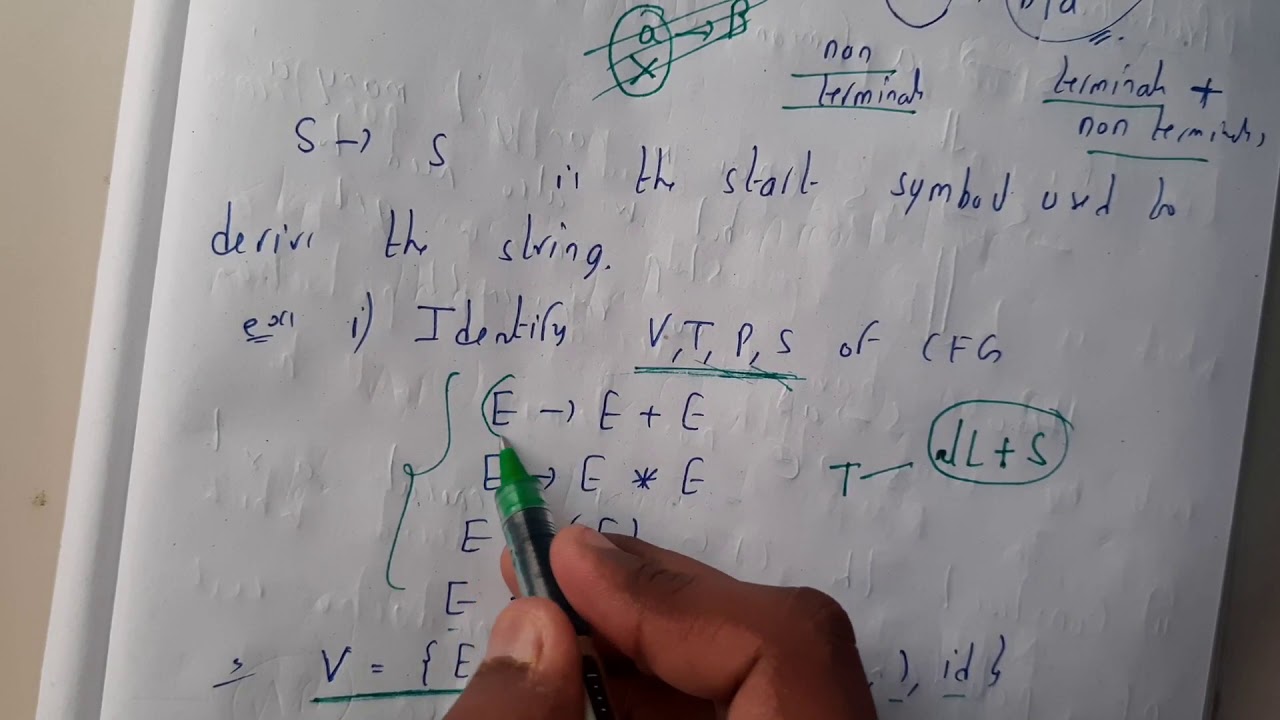 1 Context Free Grammar With Example YouTube 1 context free grammar with example youtube