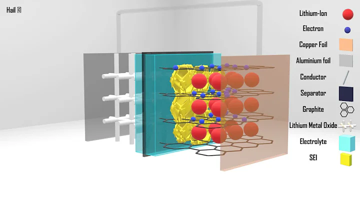 Solid Electrolyte Interface (SEI) - DayDayNews