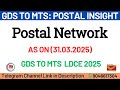 Postal Network (As on 31.03.2025) | Latest Report | GDS to MTS exam | Postal Insight
