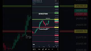 Nifty Prediction for tomorrow | nifty analysis for 18 June 2026 #nifty #nifty50 #trading
