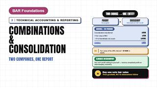 Business Combinations & Consolidations | CPA BAR Foundations