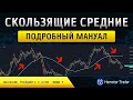 Скользящие средние (SMA, EMA, EMA Ribbon) в трейдинге: как настраивать и торговать