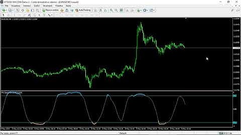 Spearman Rank Correlation by Mladen forexstation.com