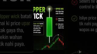 Candle Reading Basics | Body vs Wick Explained | #shorts #stockmarket #trader