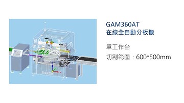 GAM310AT 340AT 360AT 展示影片