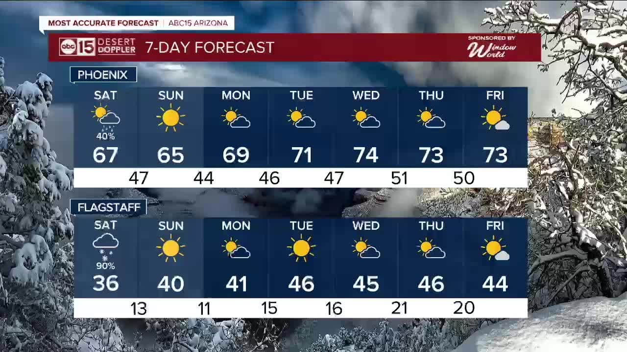 Winter storm moving in, when will it rain and snow? - YouTube