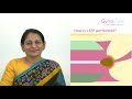 LEEP - What | How | Risks | Dr, Safeena Anas | Gynecology & Obstetrics