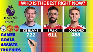Kevin De Bruyne Vs Bruno Fernandes Vs Martin Odegaard Who Is The Best Attacking Midfielder In Epl?