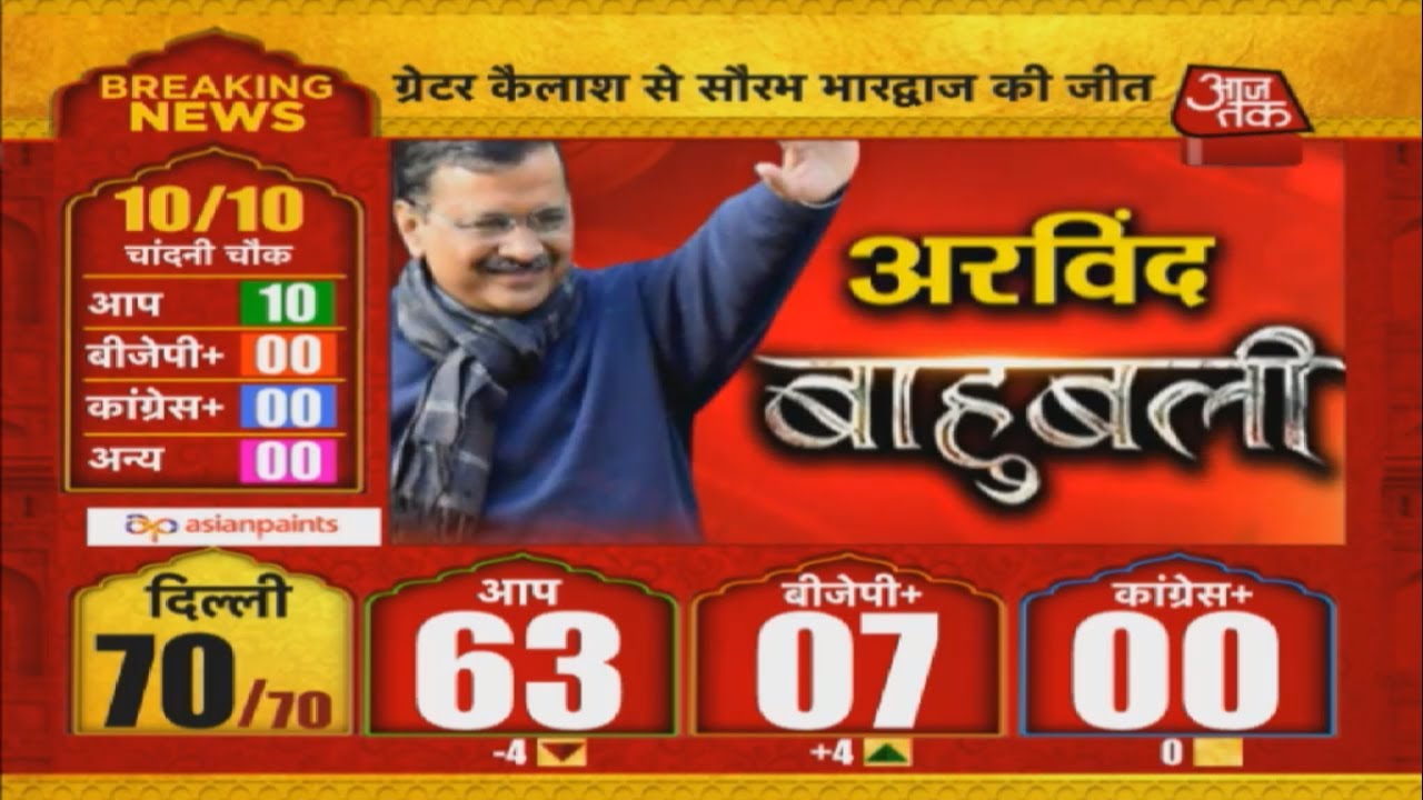 aaj tak live news today