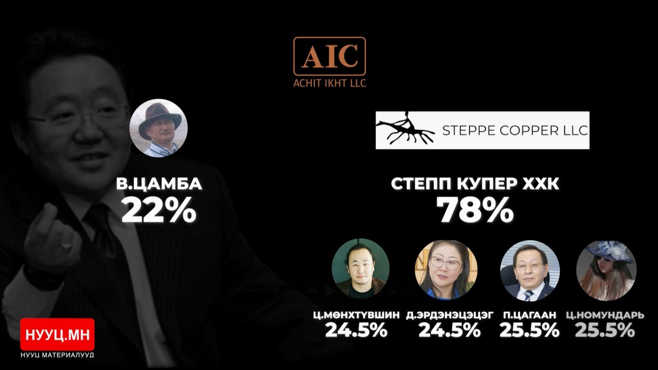 НУУЦ МАТЕРИАЛУУД: 