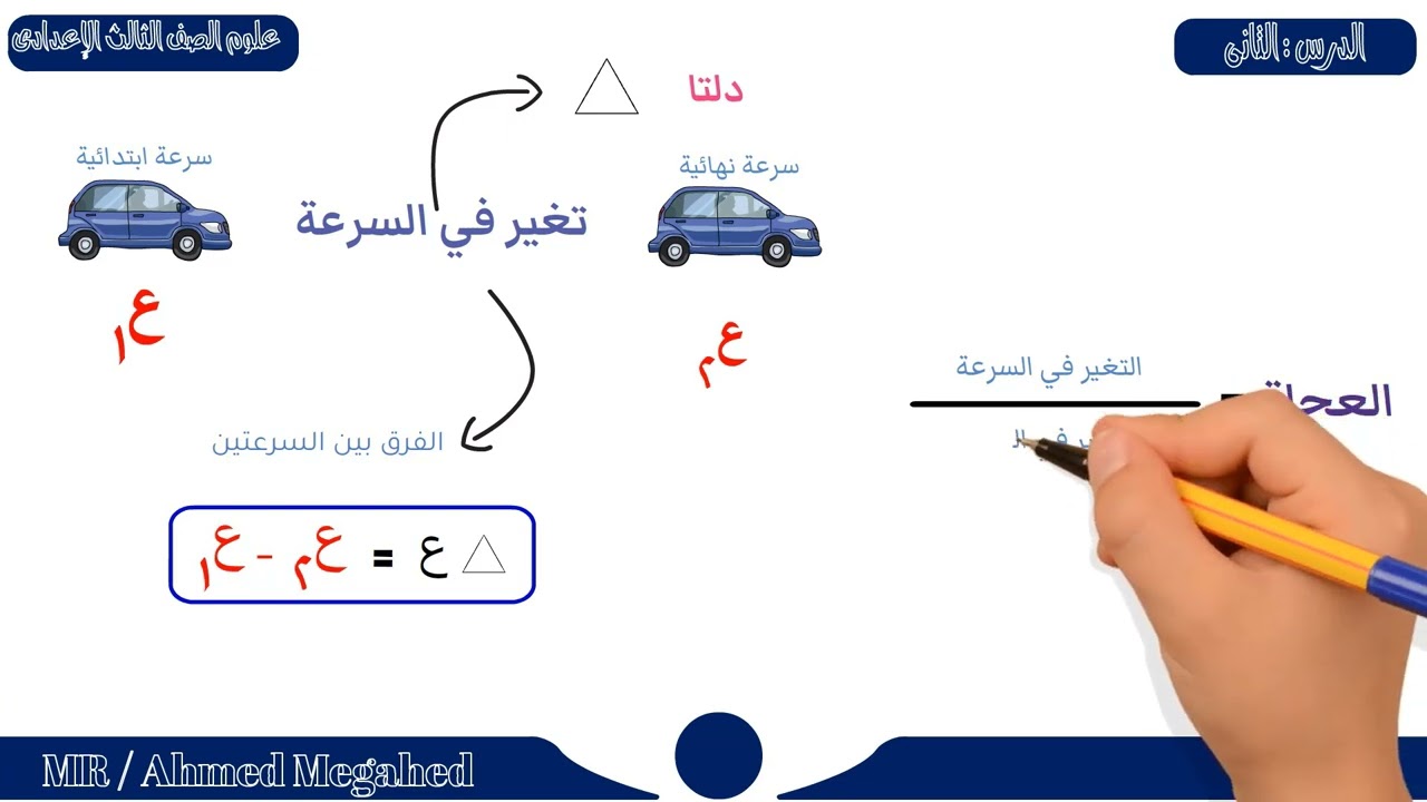التمثيل البياني للحركه في خط مستقيم | #علوم_ثالثة_اعدادى