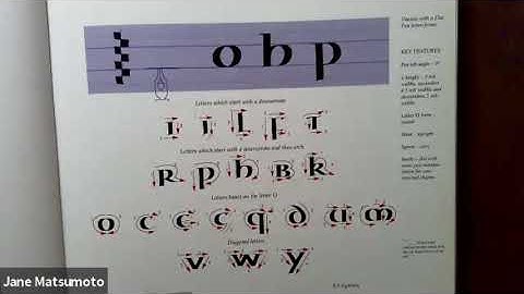 080120 Intro to Uncial