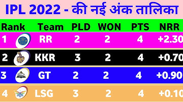 Point Table IPL 2022 - After LSG vs SRH Match || IPL 2022 New Points Table