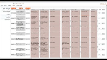 Software FMEA example thermostat step 2