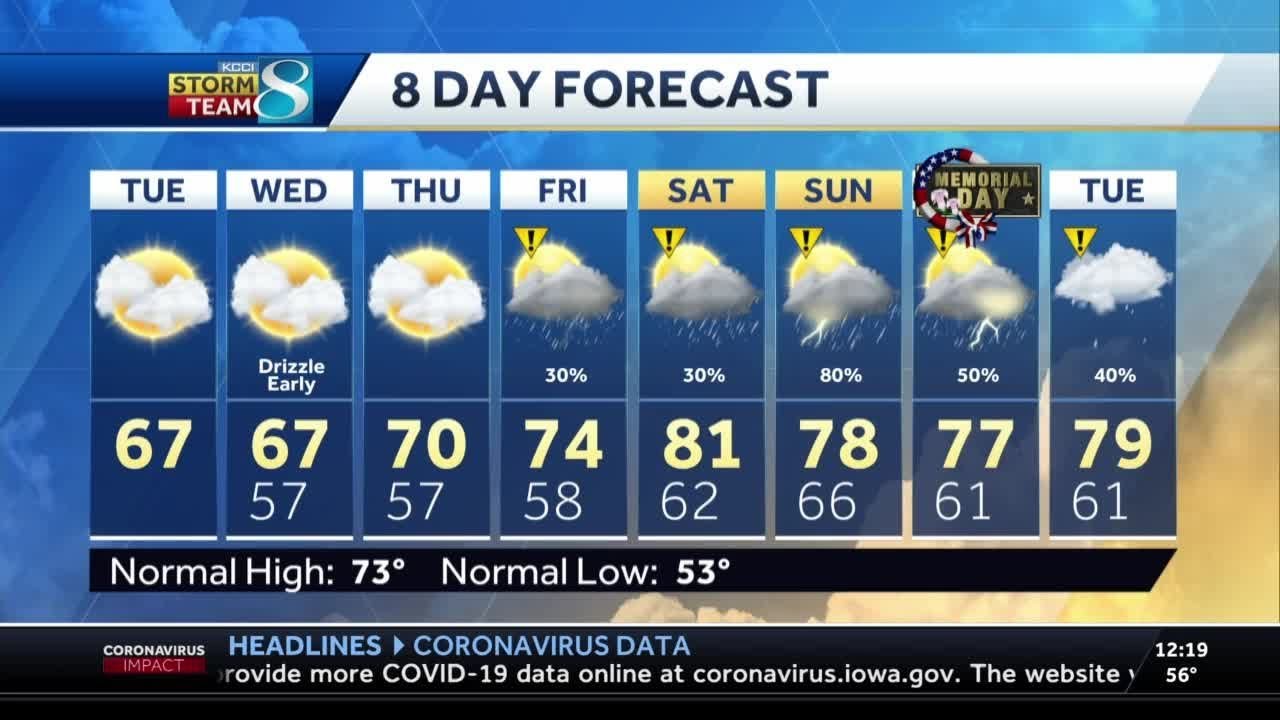Rain chances return later this week - YouTube