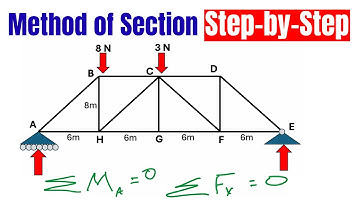 Method of Section | Truss Analysis Solved Example [Fast Method]