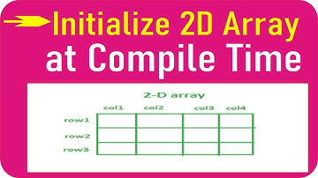 How 2D Array Initialize by Programmer at compile Time || C++ Tutorial Series