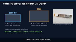 400G Optics Explained