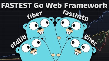 Go (Golang) Performance Benchmark (gnet vs fiber vs fasthttp vs net/http)