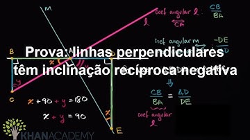 Proof: Perpendicular lines have negative reciprocal slope | Analytic Geometry | Khan Academy