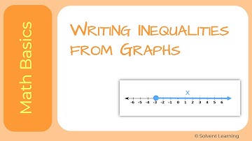 Writing One-Variable Inequalities from Graphs (Number Lines)
