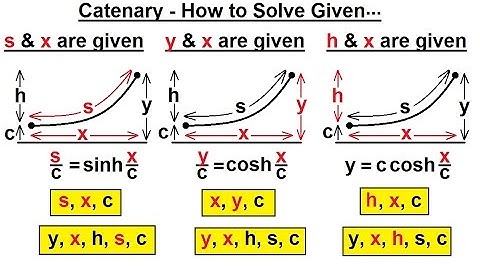 Mechanical Engineering: Ch 10: Forces on Cables (27 of 33) Catenary - How to Solve Given...