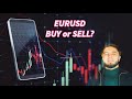 EURUSD Bugun | Buy yoki Sell? Forex Analiz Bugungi EURUSD texnik analiz Uzbek tillida 2026