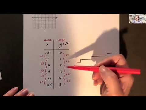 Graph Square Root Functions 1-3-5-7
