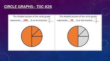TOC 26 Circle Graphs