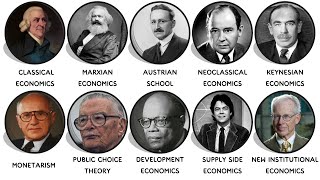 Every School Of Economics Explained In 9 Minutes