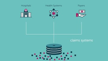 Civica MultiVue - Master Data Management solutions for healthcare organizations