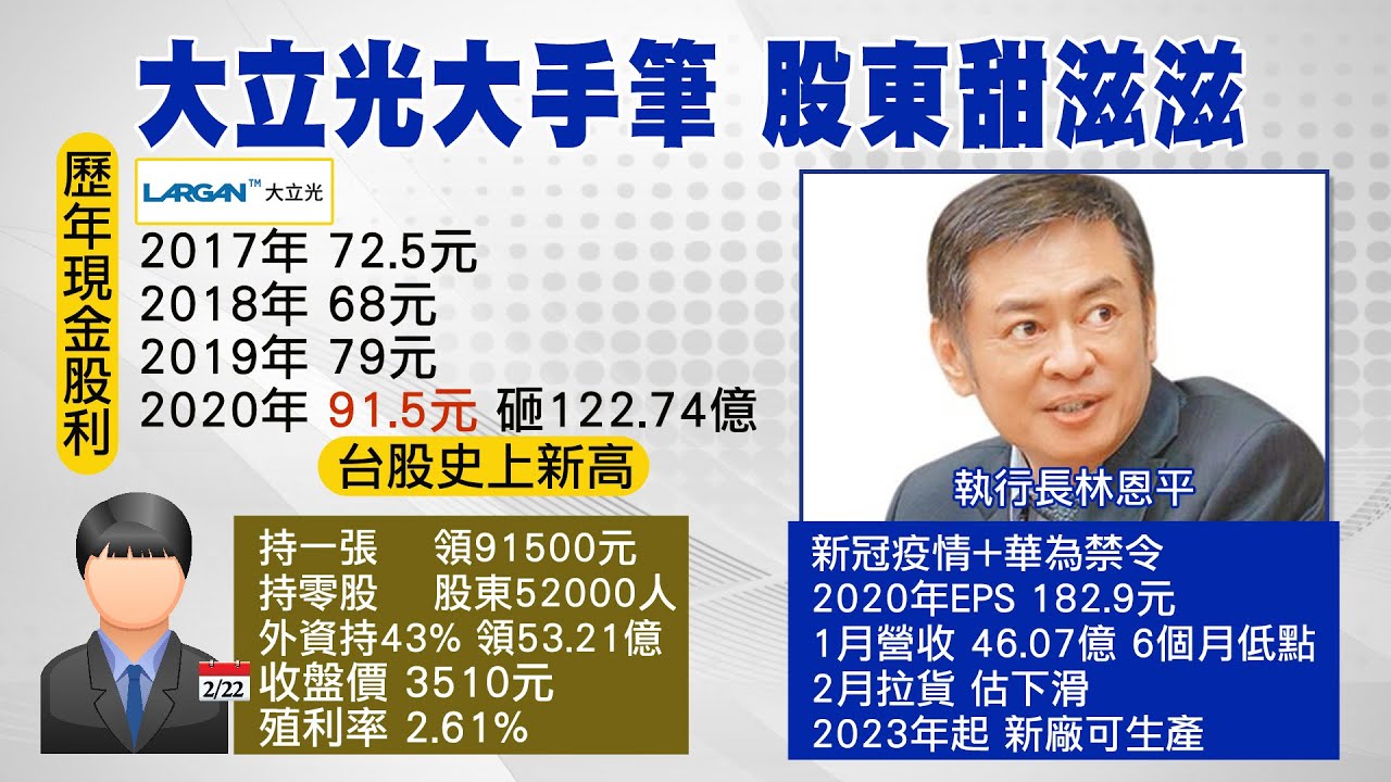 中天午報精華 20210223 樂歪了 大立光大手筆配息小股東現金股利滿荷包 Youtube