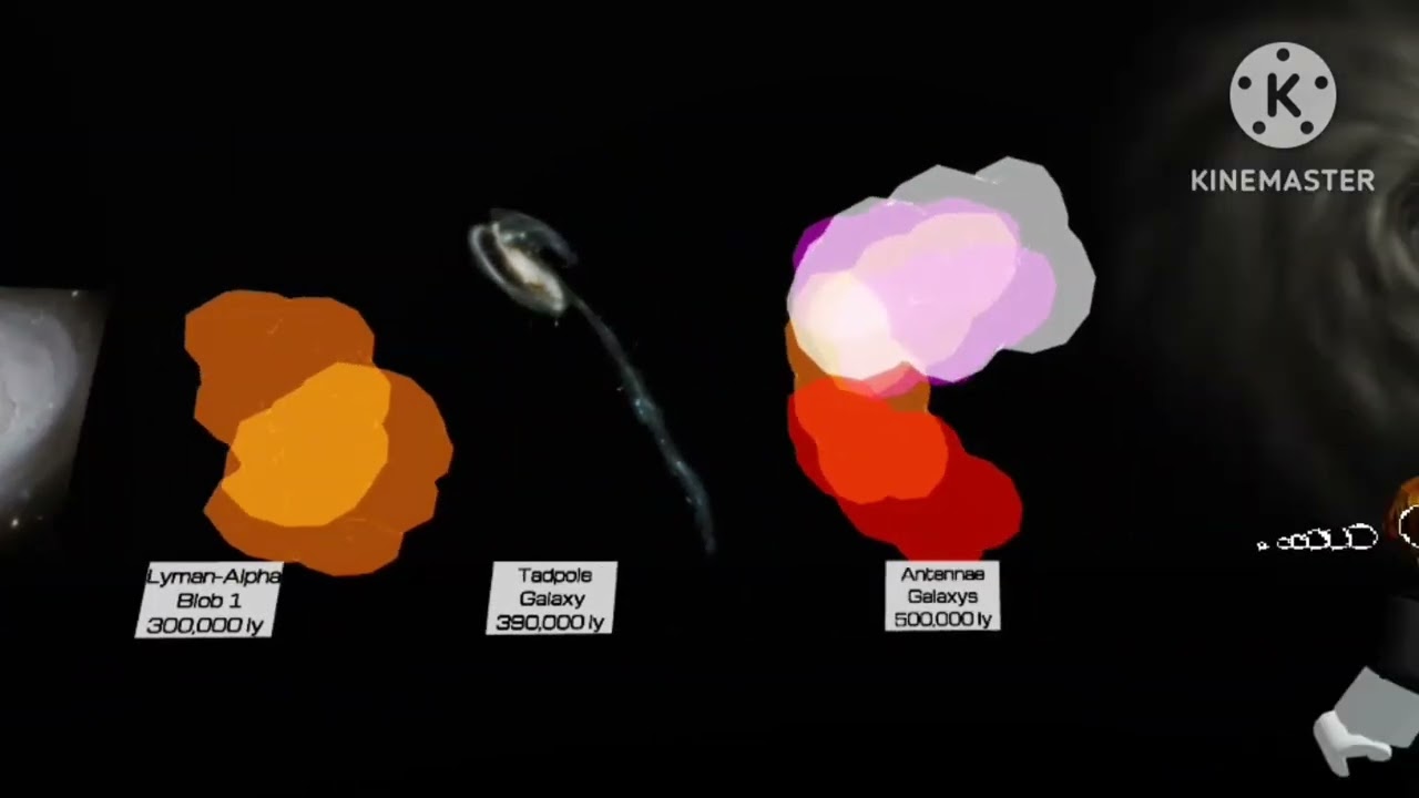 UNIVERSE SIZE COMPARISON