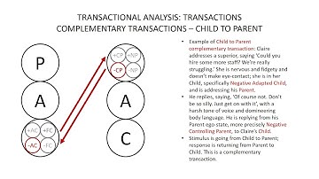 Transactional Analysis: Transactions