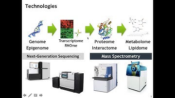 Introduction to OpenMS - Oliver Kohlbacher - May 2018