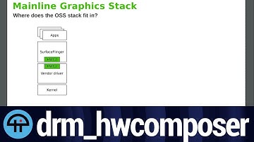 drm_hwcomposer Overview