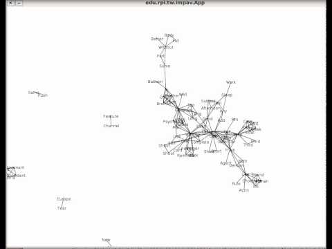 Twitter network graph