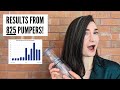 Do penis pumps actually work? (for men with erectile dysfunction)