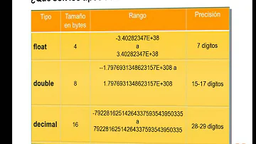 ¿Qué tipo de datos es la edad?